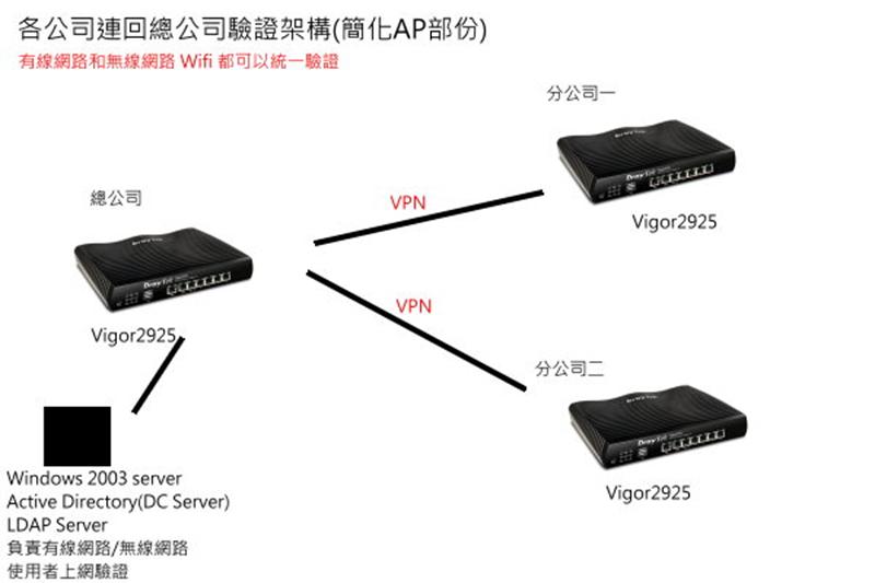 sub Wifi_Vigar2925.jpg