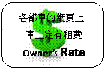 ꨤx: UW
DwO
Owners Rate
