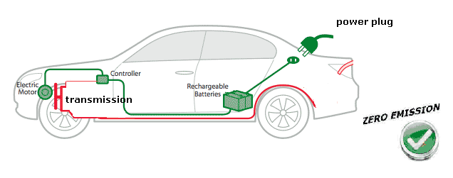 comparison-gasoline-and-electric-car m1.gif